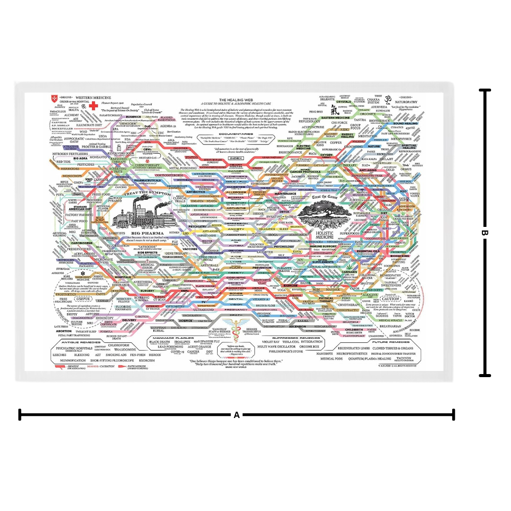 Wellness Cloth Web Chart