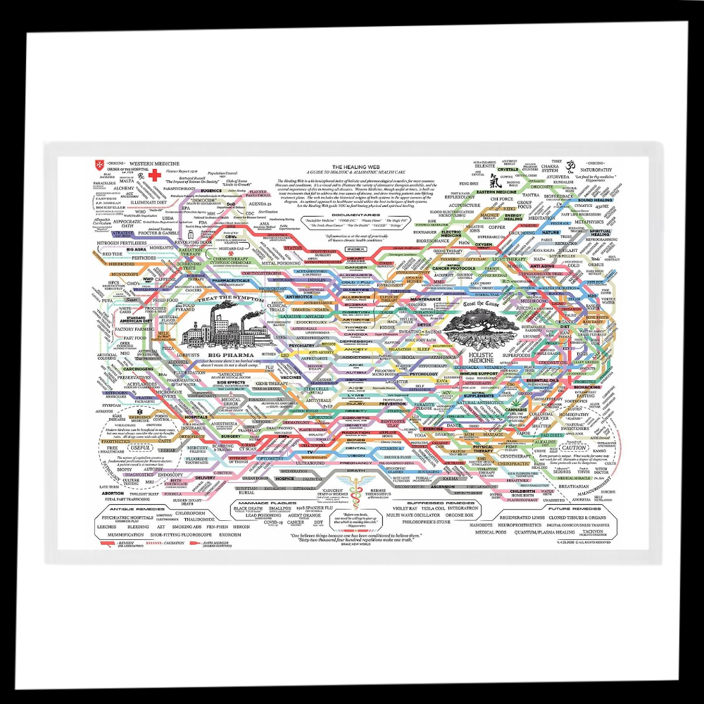 Wellness Cloth Web Chart